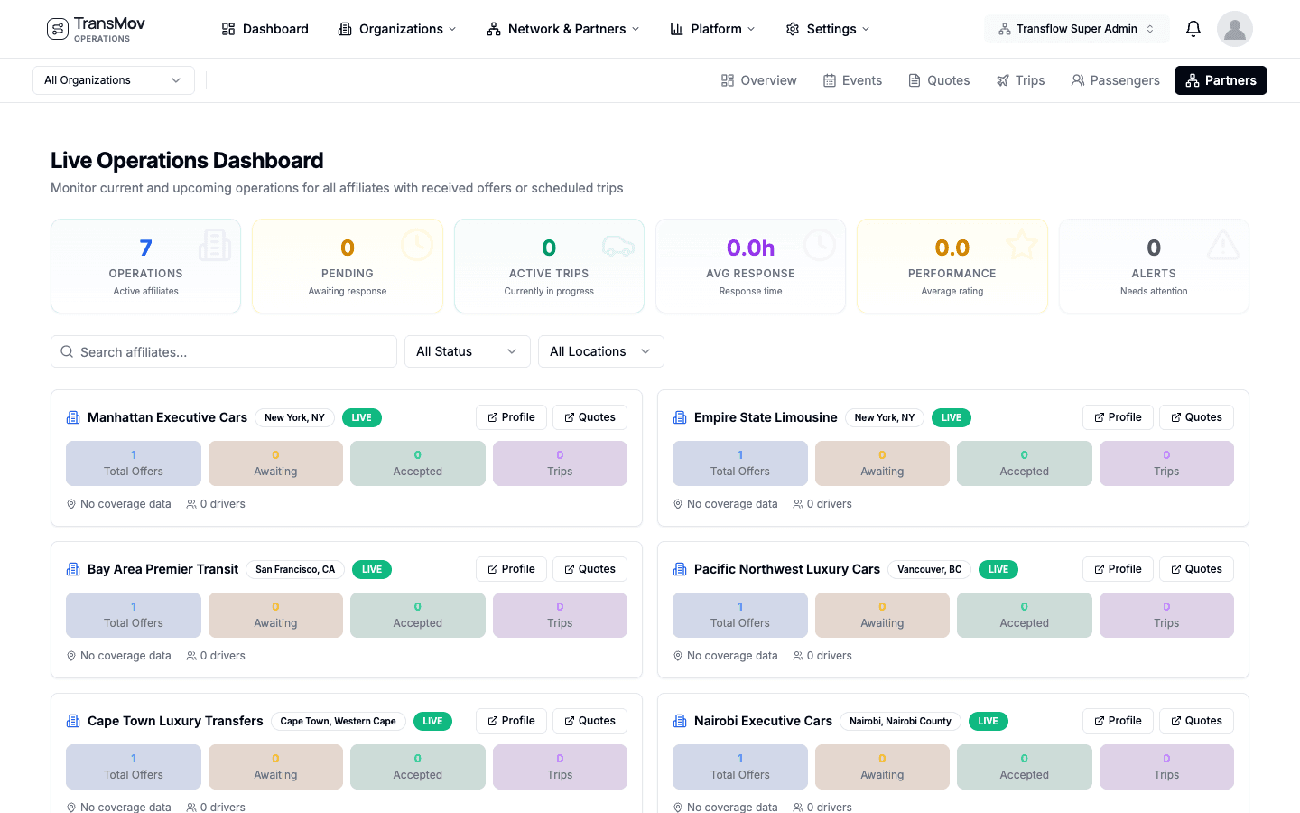 Provider coordination view showing sourcing and assignment workflows across locations